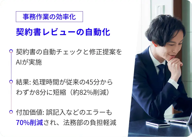 契約書レビューの自動化プロジェクトを説明する男性