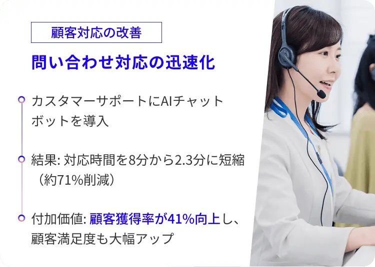 問い合わせ対応の迅速化プロジェクトを説明する女性オペレーター