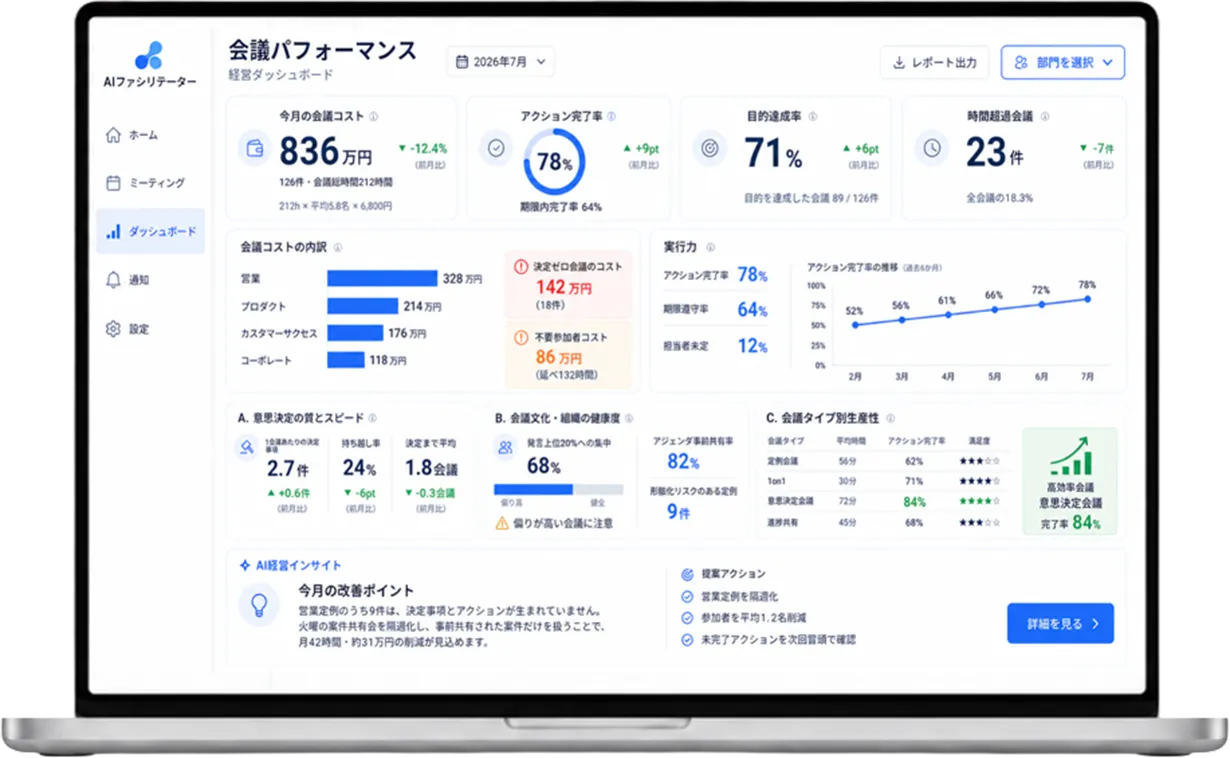 AIファシリ® 経営ダッシュボード