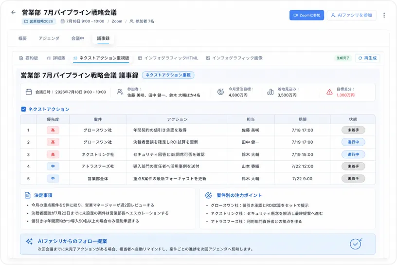 議事録・タスク整理・共有を自動化