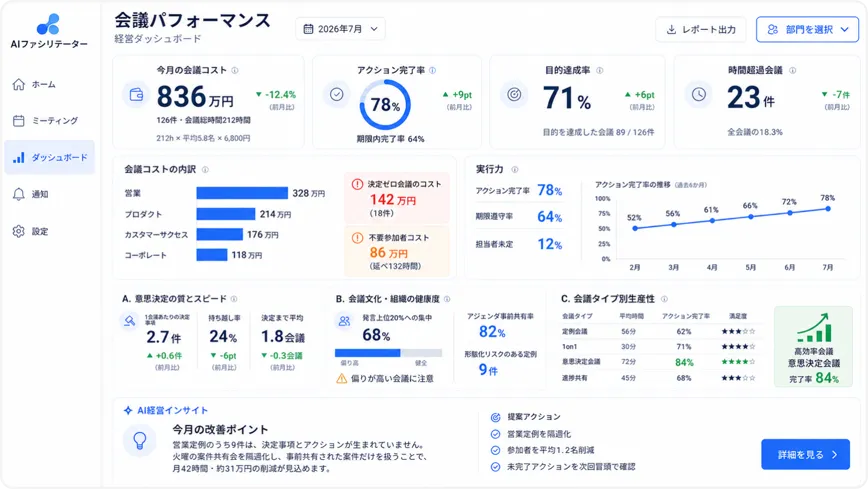 会議パフォーマンスを可視化