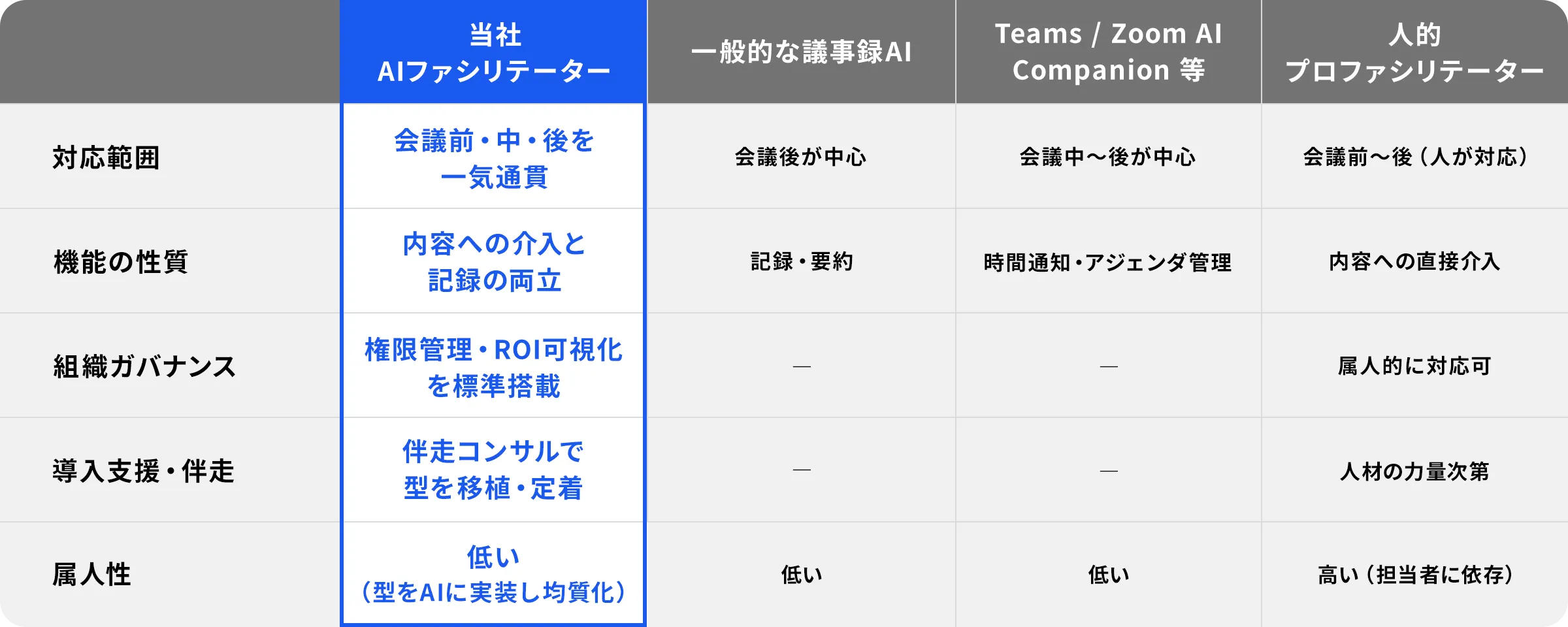 他社との比較