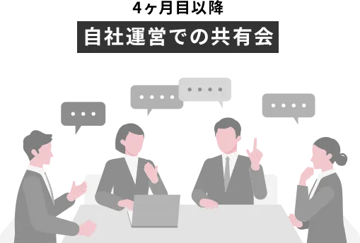 4ヶ月目以降、社内ファシリテーターが中心となって行う活用事例共有会。外部の支援に頼らず、組織内で継続的にAI活用のナレッジを共有・進化させる自走体制のイメージです。