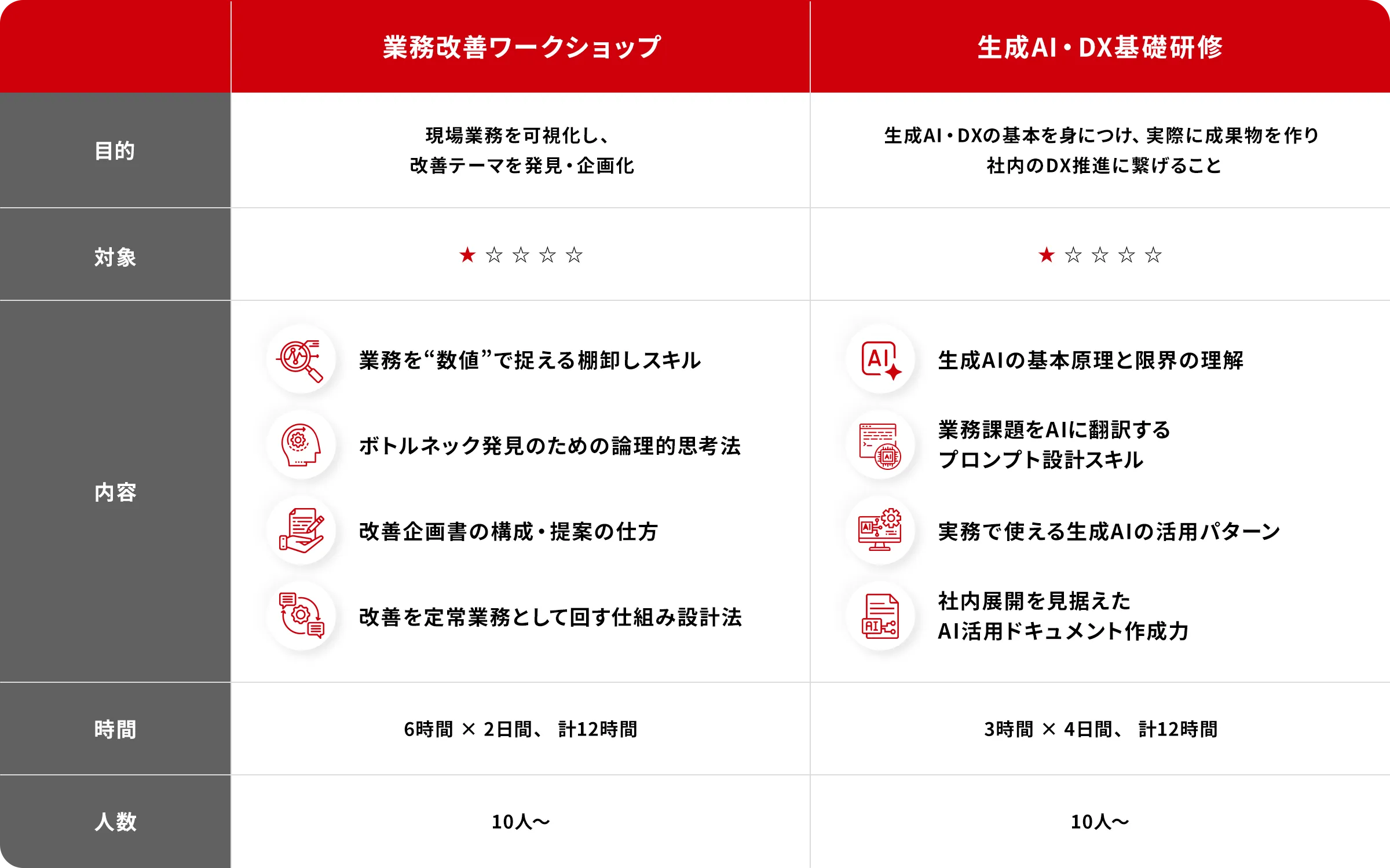 スポット研修・ワークショップ 【汎用型】