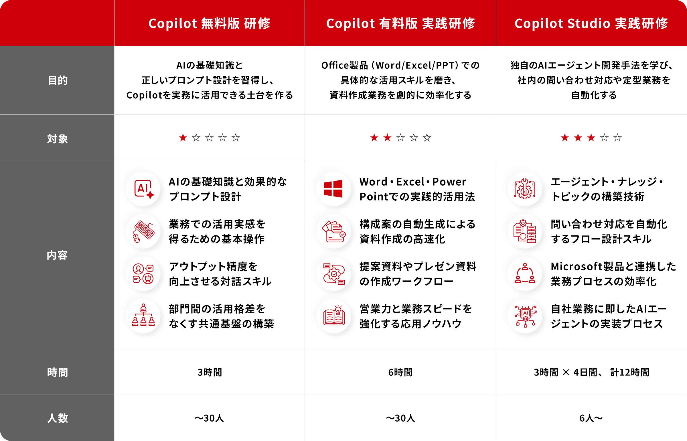 スポット研修・ワークショップ 【Copilot 特化型】