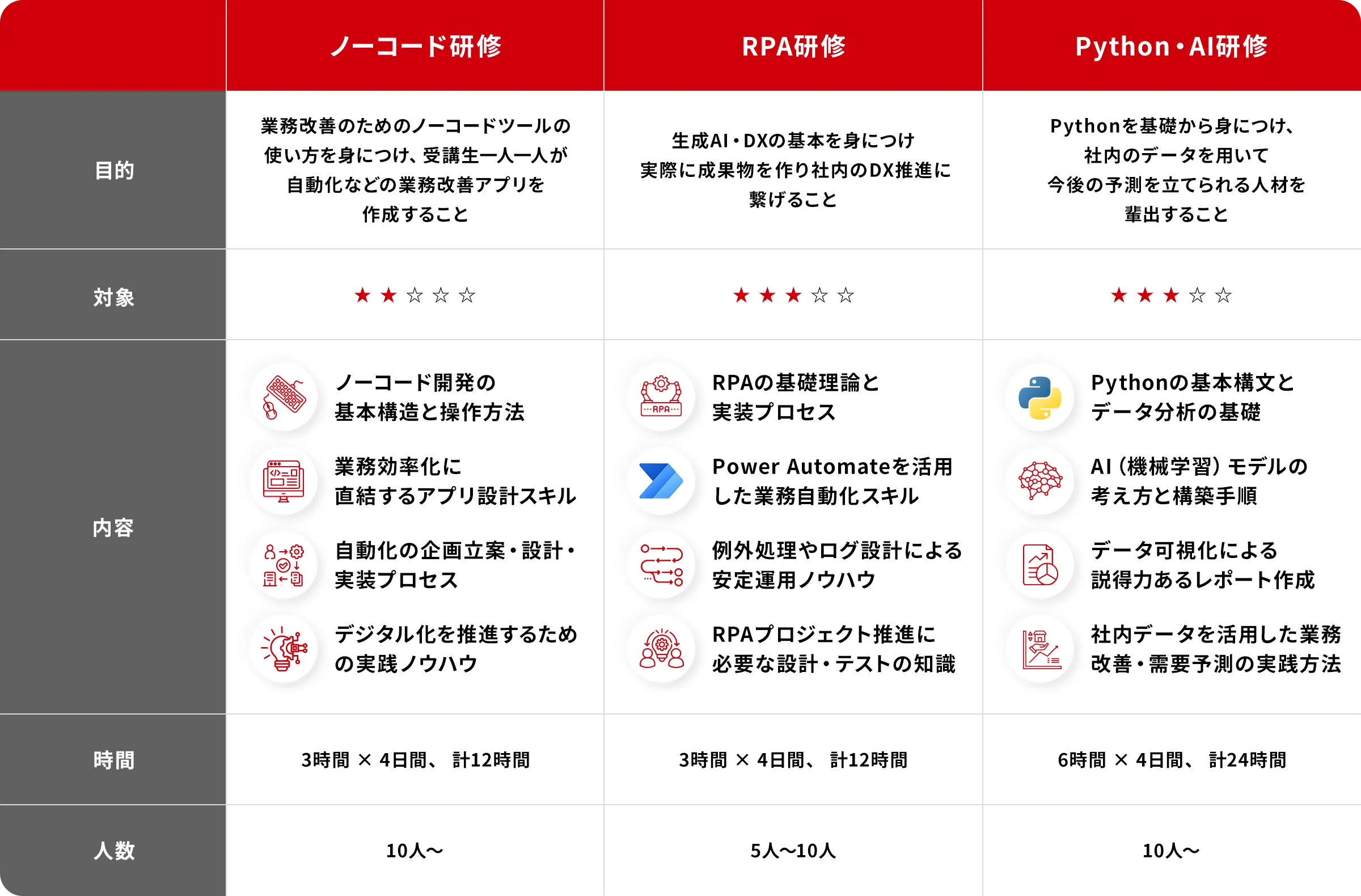 スポット研修・ワークショップ 【業務開発】