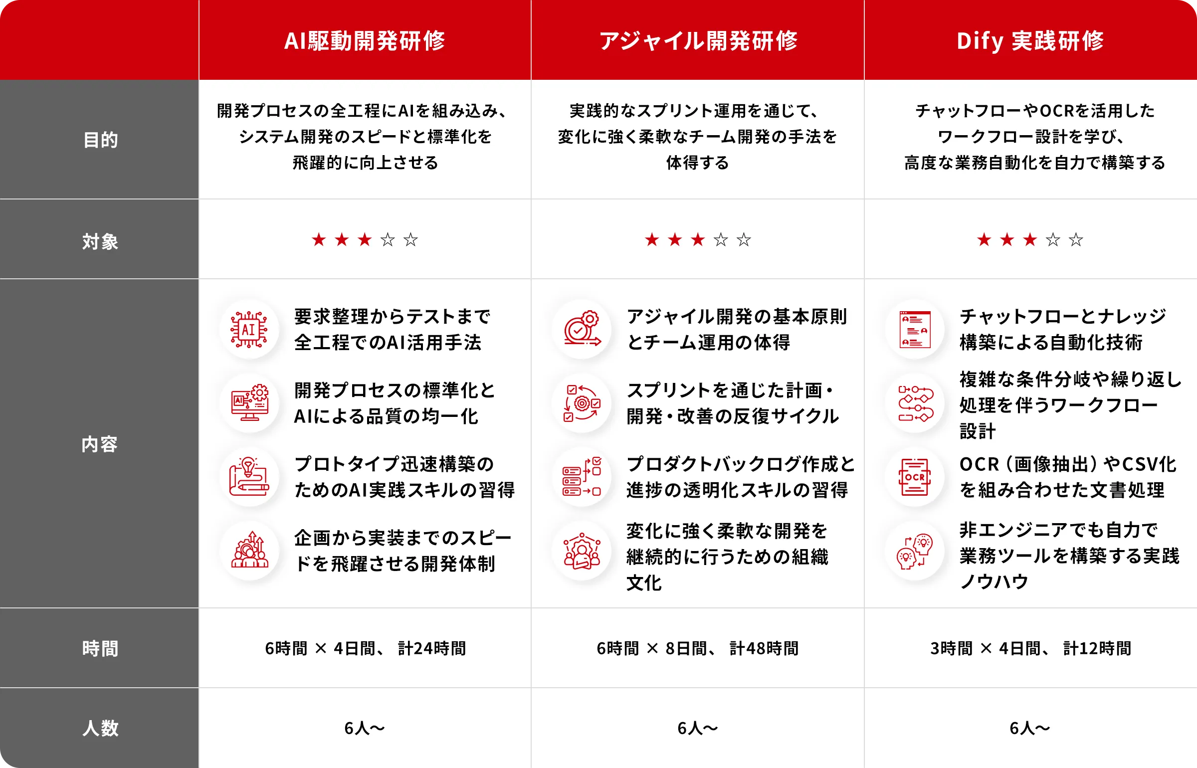 スポット研修・ワークショップ 【エンジニア】